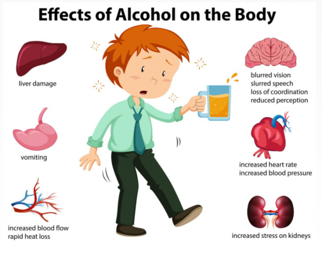 Consecuencias del alcohol